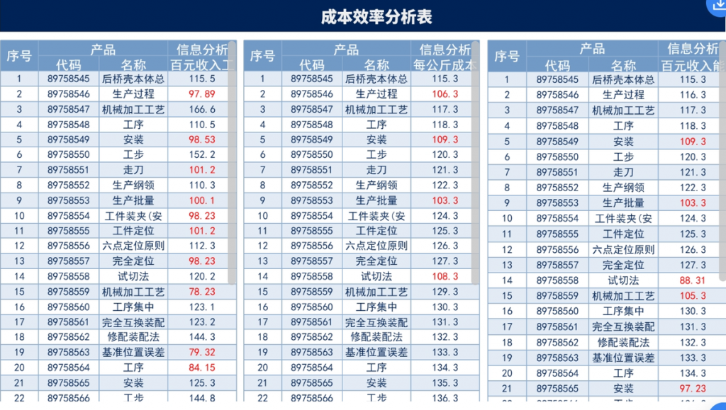 成本效率分析