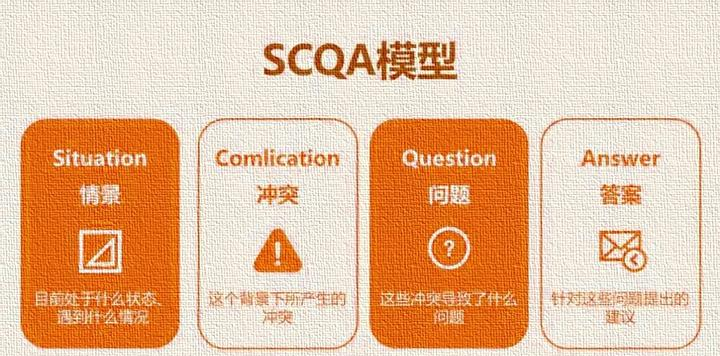 SCQA模型