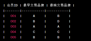 最终分析表