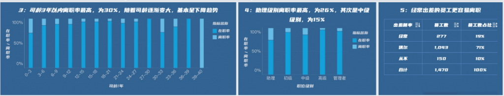 分析示例1