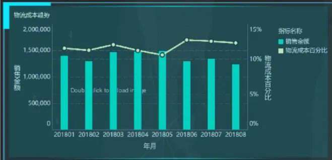 分析报告