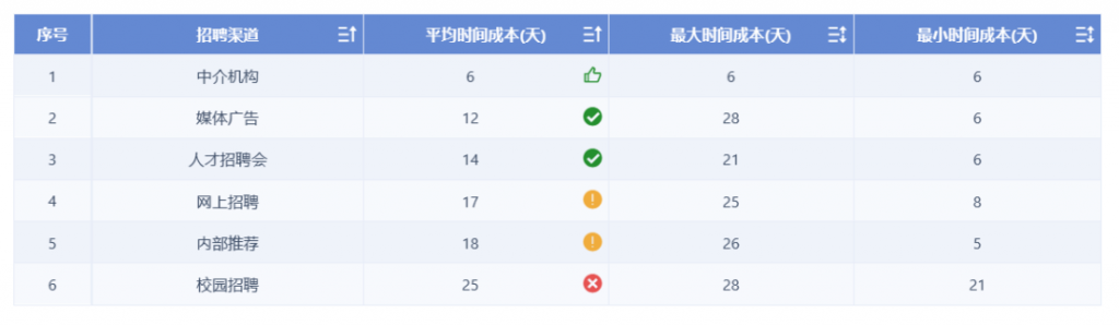 案例