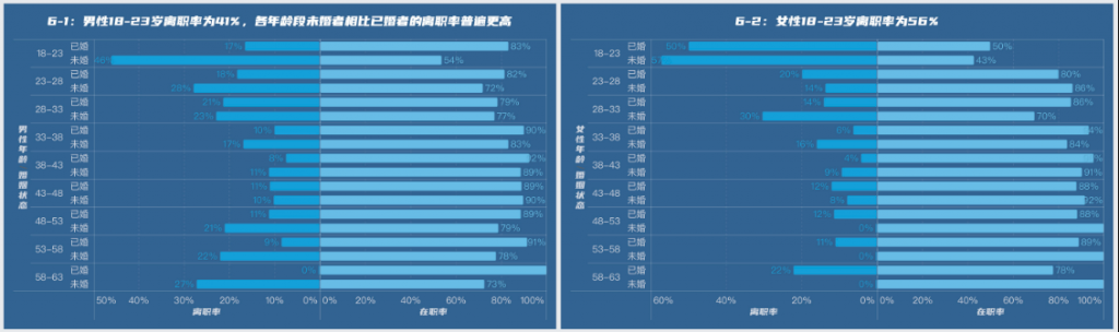 分析示例2