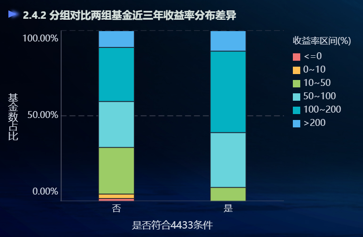 对比图