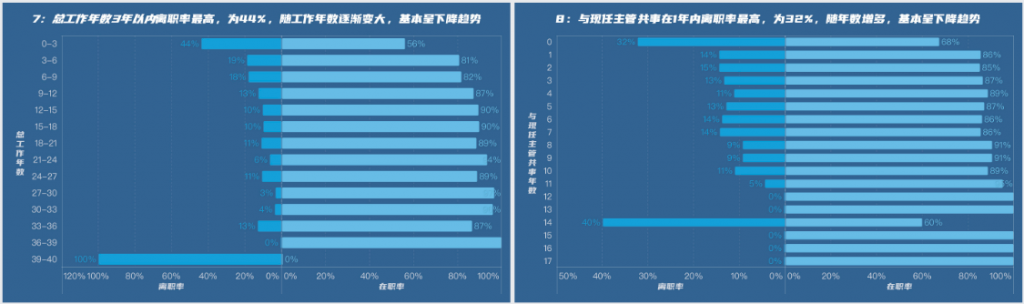 分析示例3