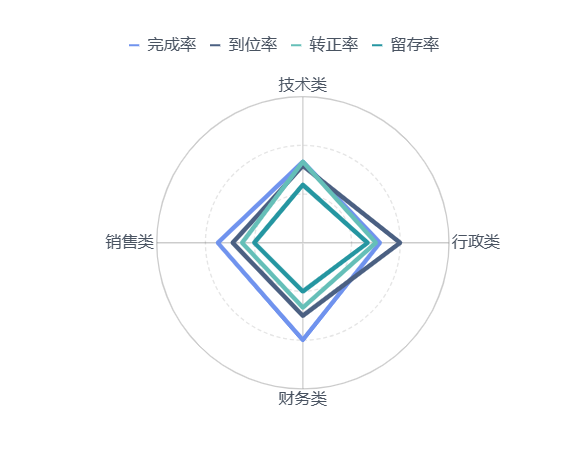 培训质量与参与度分析