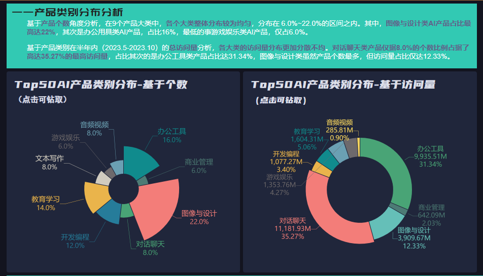 流量分析图