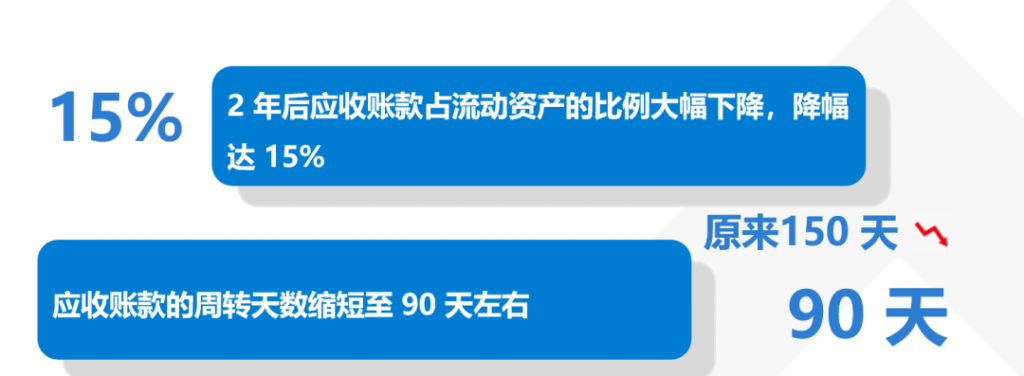 应收账款分析,应收账款指标监控,追踪应收风险,企业财务分析,财务分析