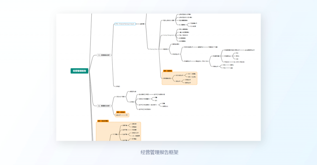 企业经营分析,全面预算管理,财务分析,财务报表