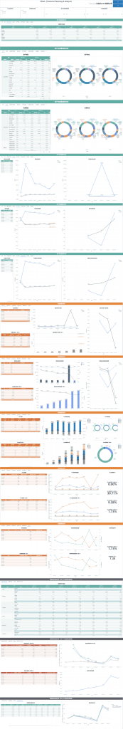企业经营分析,全面预算管理,财务分析,财务报表