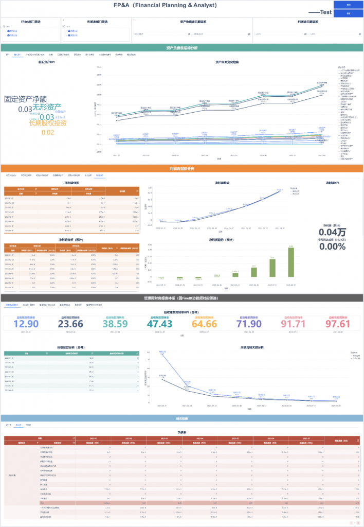 企业经营分析,全面预算管理,财务分析,财务报表