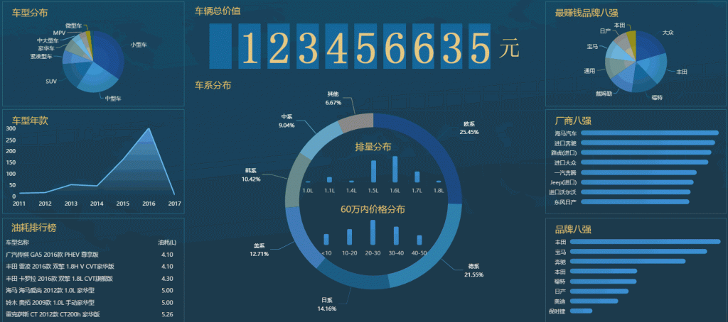 FineBI图表