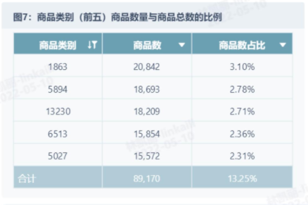 用户行为分析图