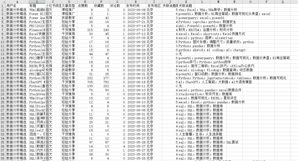 小红书运营分析