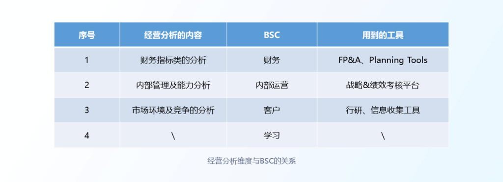 企业经营分析,全面预算管理,财务分析,财务报表