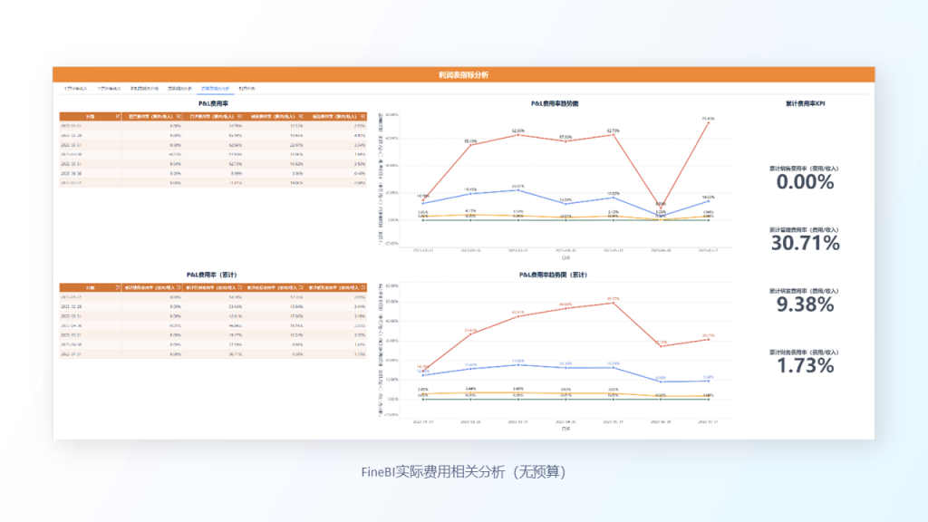 企业经营分析,全面预算管理,财务分析,财务报表