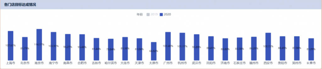 BI零售企业分析图