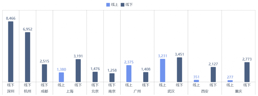 区域维度销售分析图