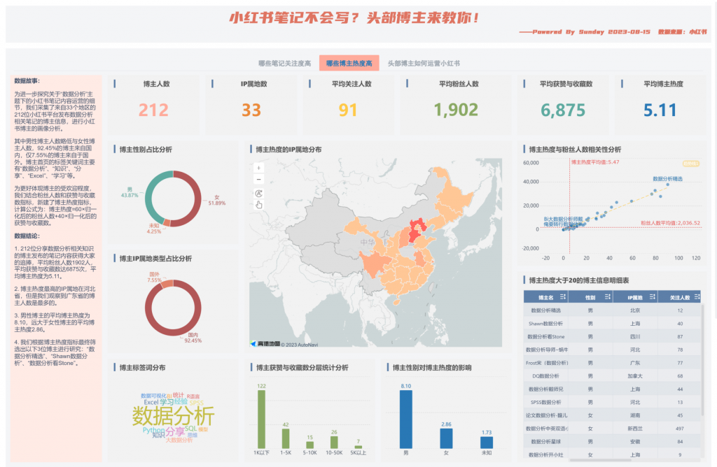 小红书运营分析