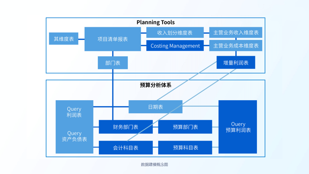 企业经营分析,全面预算管理,财务分析,财务报表