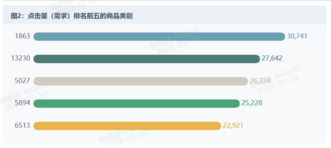 用户行为分析