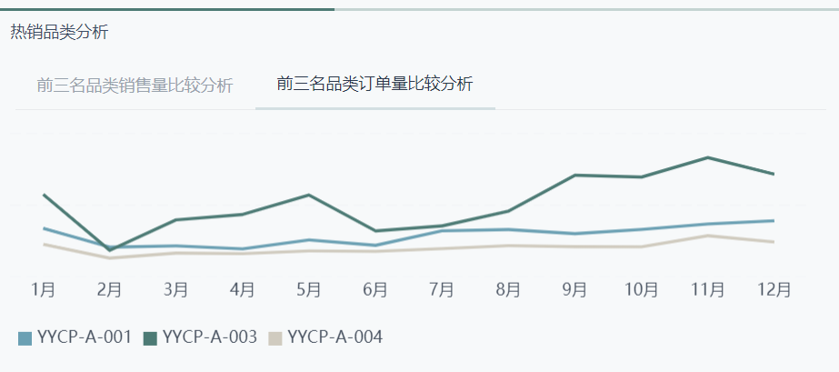 销售分析图