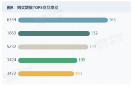 用户行为分析图