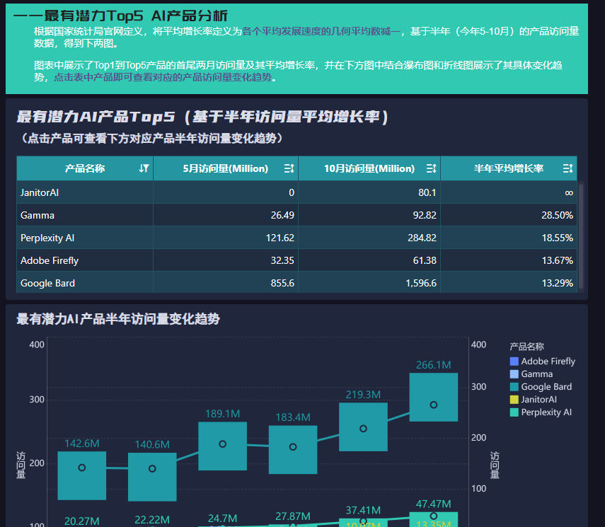 流量分析图