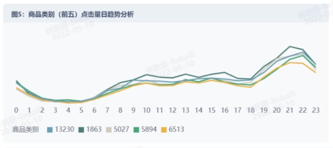 用户行为分析