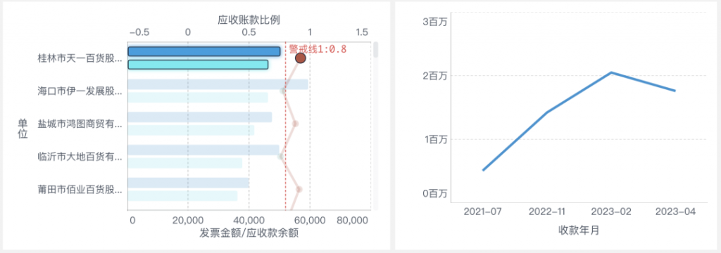 应收账款分析,应收账款指标监控,追踪应收风险,企业财务分析,财务分析