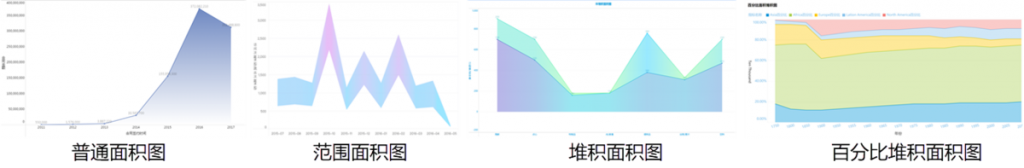 数据可视化图表