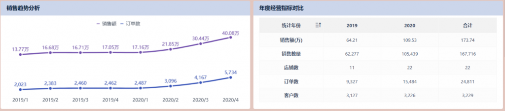 BI零售企业分析图