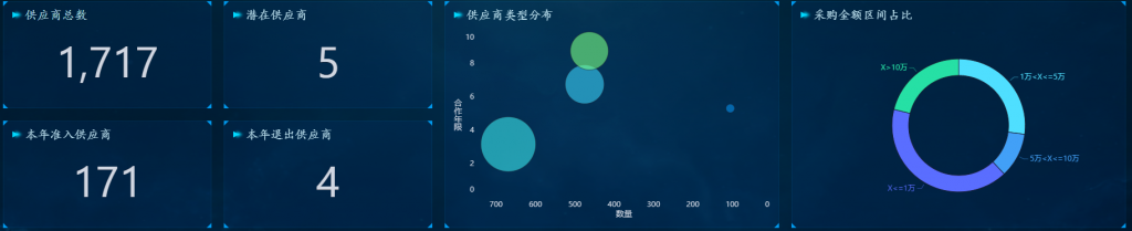 供应链分析数据图