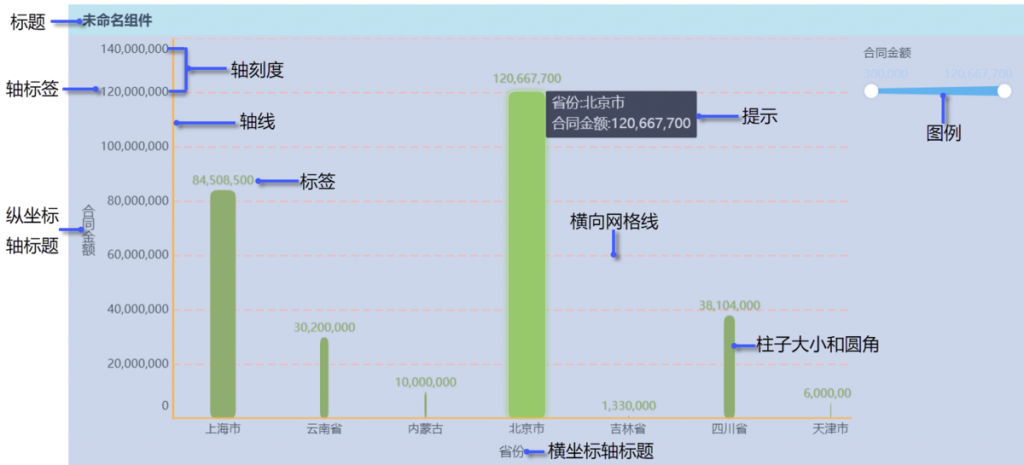 可视化图表中清晰的标签和标题