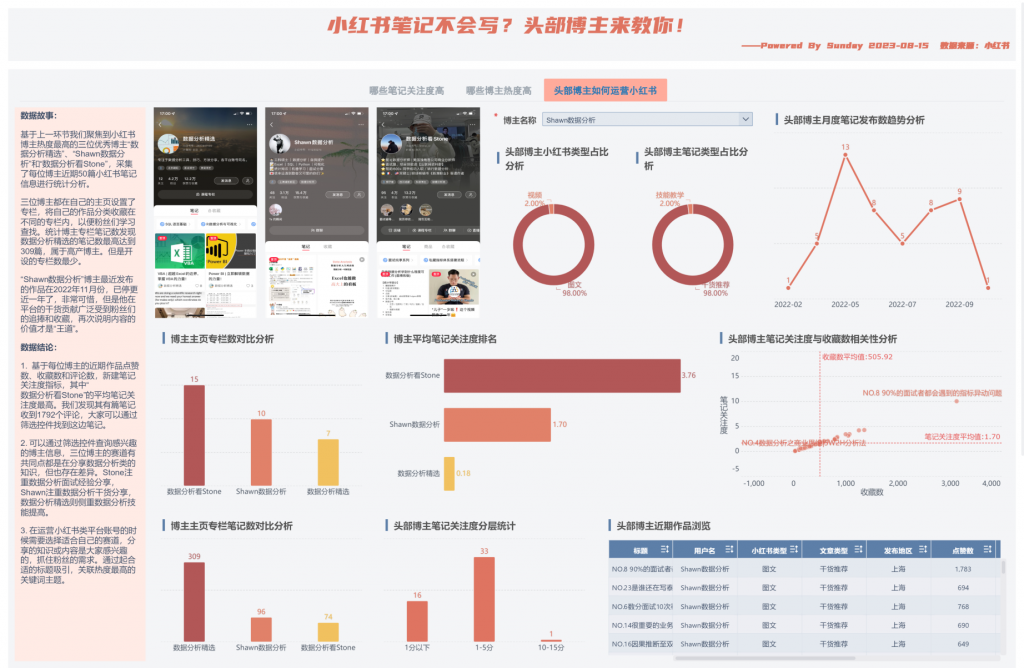 小红书运营分析