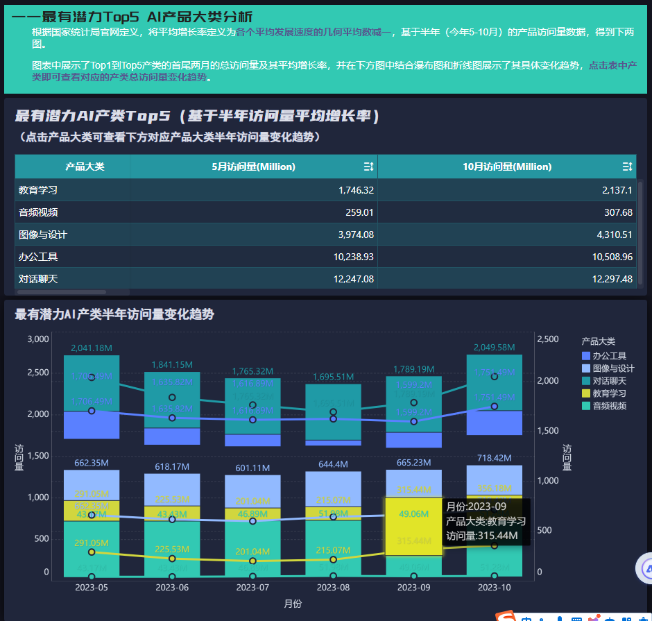 流量分析图