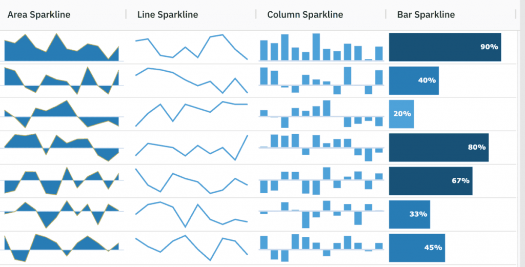 Sparkline