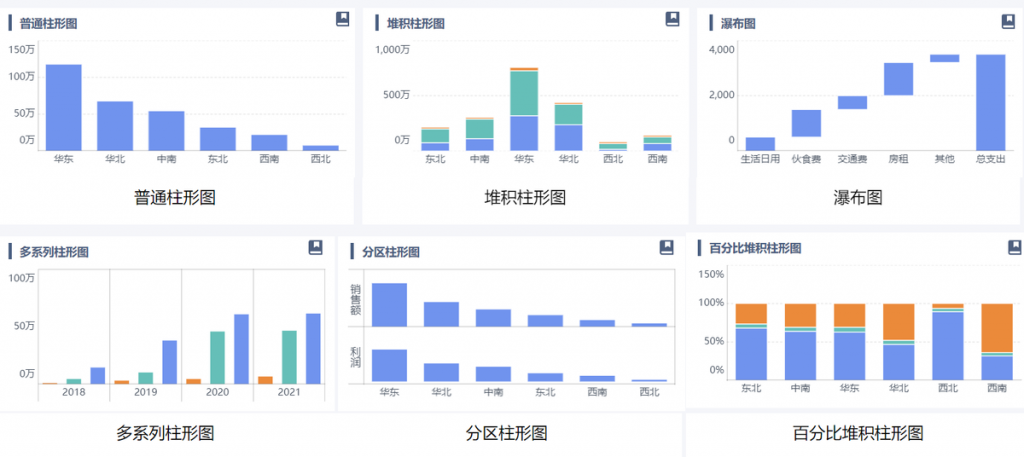 数据可视化图表