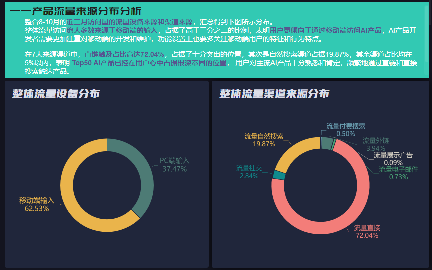 流量分析图