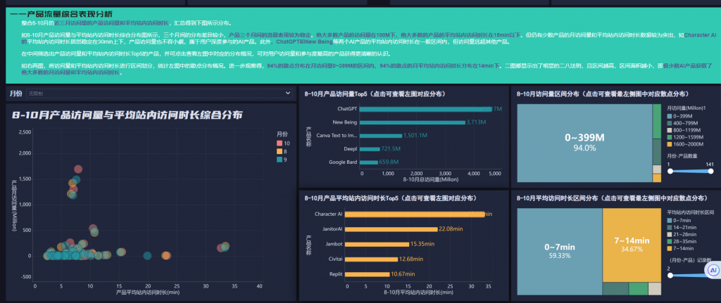 流量分析图