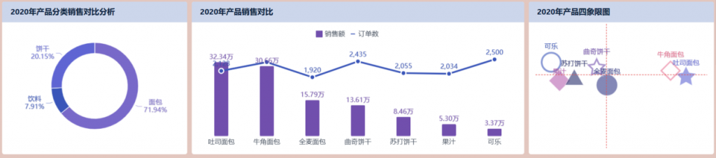 BI零售企业分析图