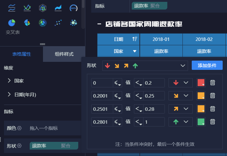 电商数据分析图