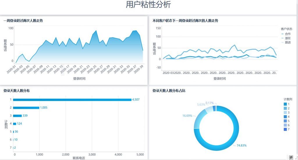 经营分析图