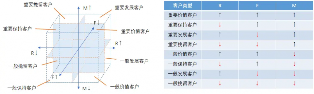 RFM模型