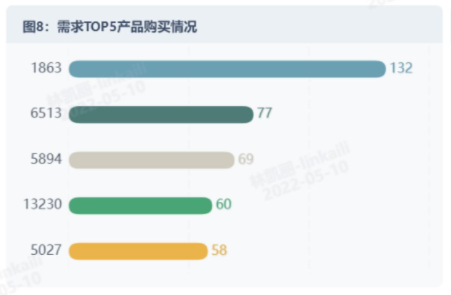 用户行为分析图