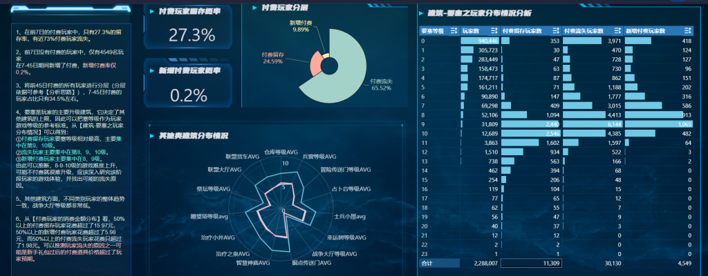 手游运营分析图