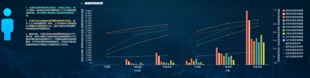 手游运营分析图