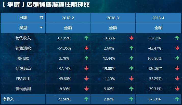 电商数据分析图