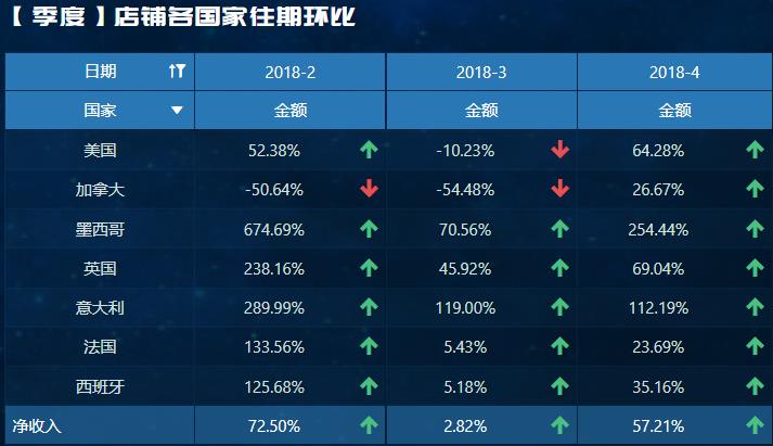 电商数据分析图