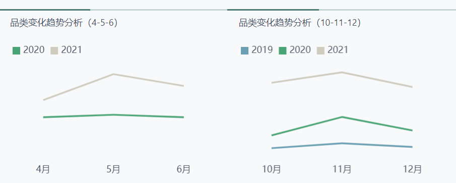 销售分析图